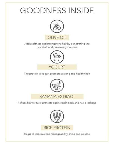 Fabessentials Banana Rice Water Yogurt Hair Mask -200 gm Fabessentials Banana Rice Water Yogurt Hair Mask -200 gm